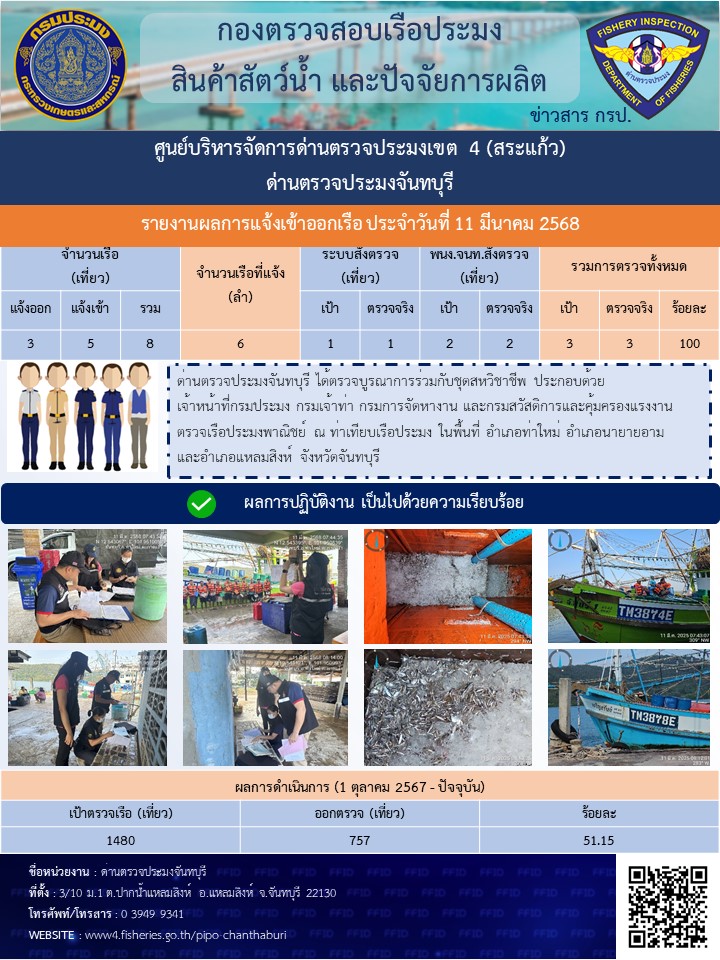รายงานการปฏิบัติงานประจำวันที่ 11 มีนาคม 2568..คลิก