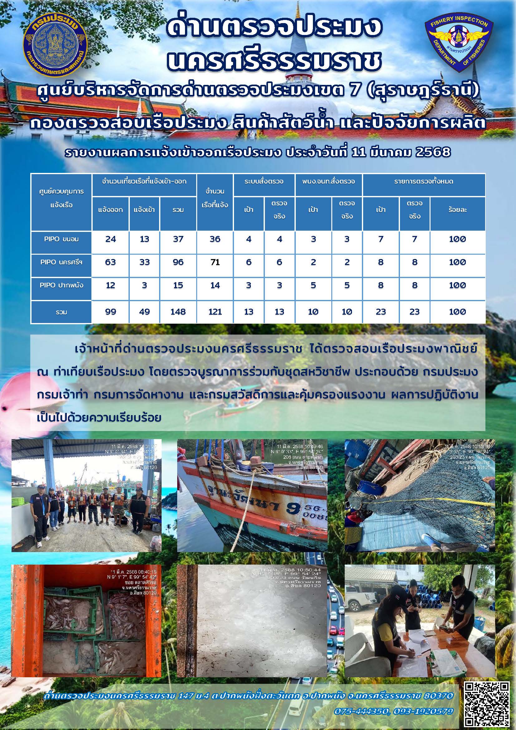 รายงานการปฏิบัติงาน ประจำวันที่ 11 มีนาคม 2568..คลิก
