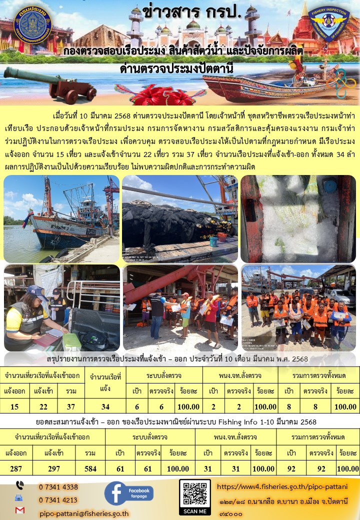 ข่าวสารการปฏิบัติงาน ด่านตรวจประมงปัตตานี วันที่ 10 มีนาคม 2568..คลิก