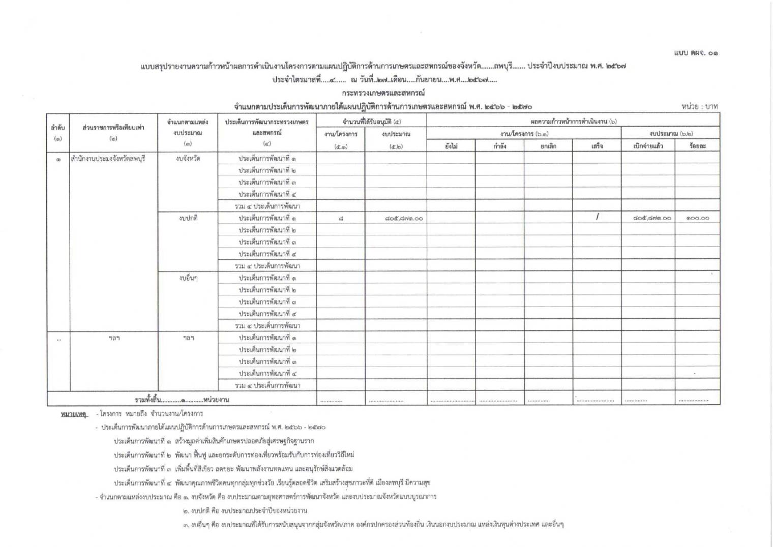 รายงานผลการดำเนินงานประจำปี พ.ศ.2567