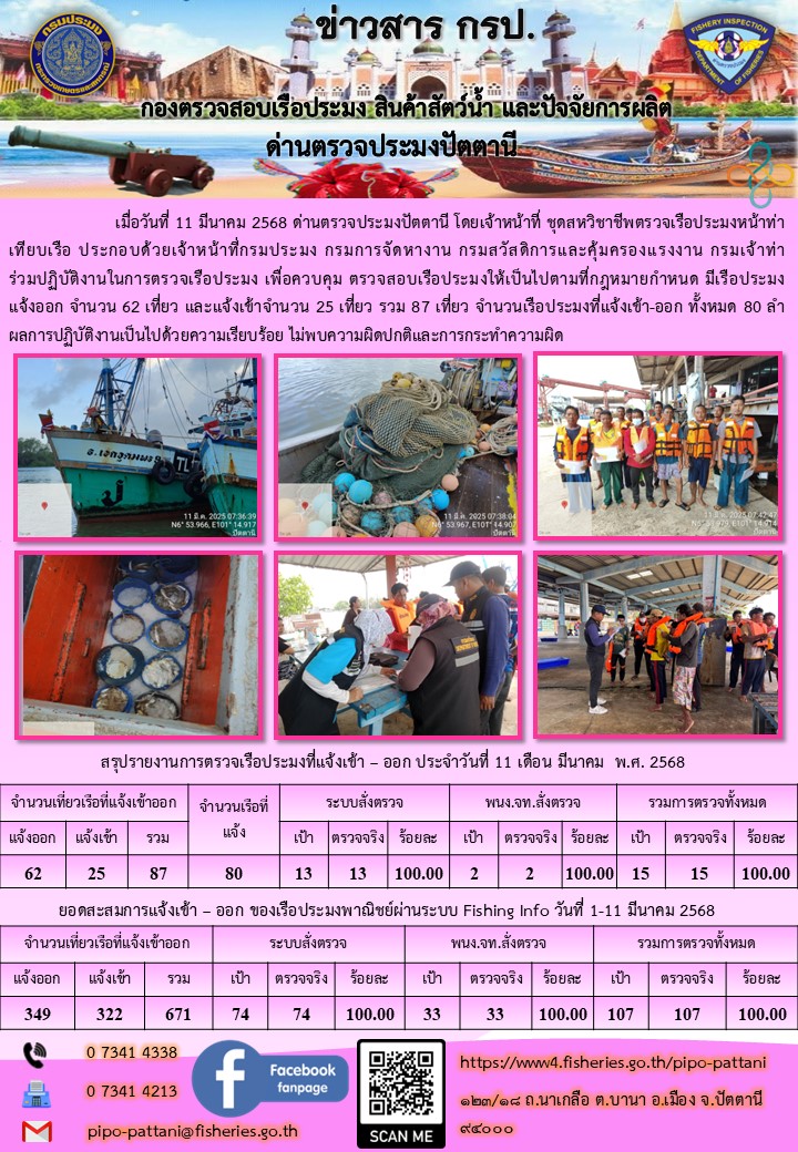 ข่าวสารการปฏิบัติงาน ด่านตรวจประมงปัตตานี วันที่ 11 มีนาคม 2568..คลิก