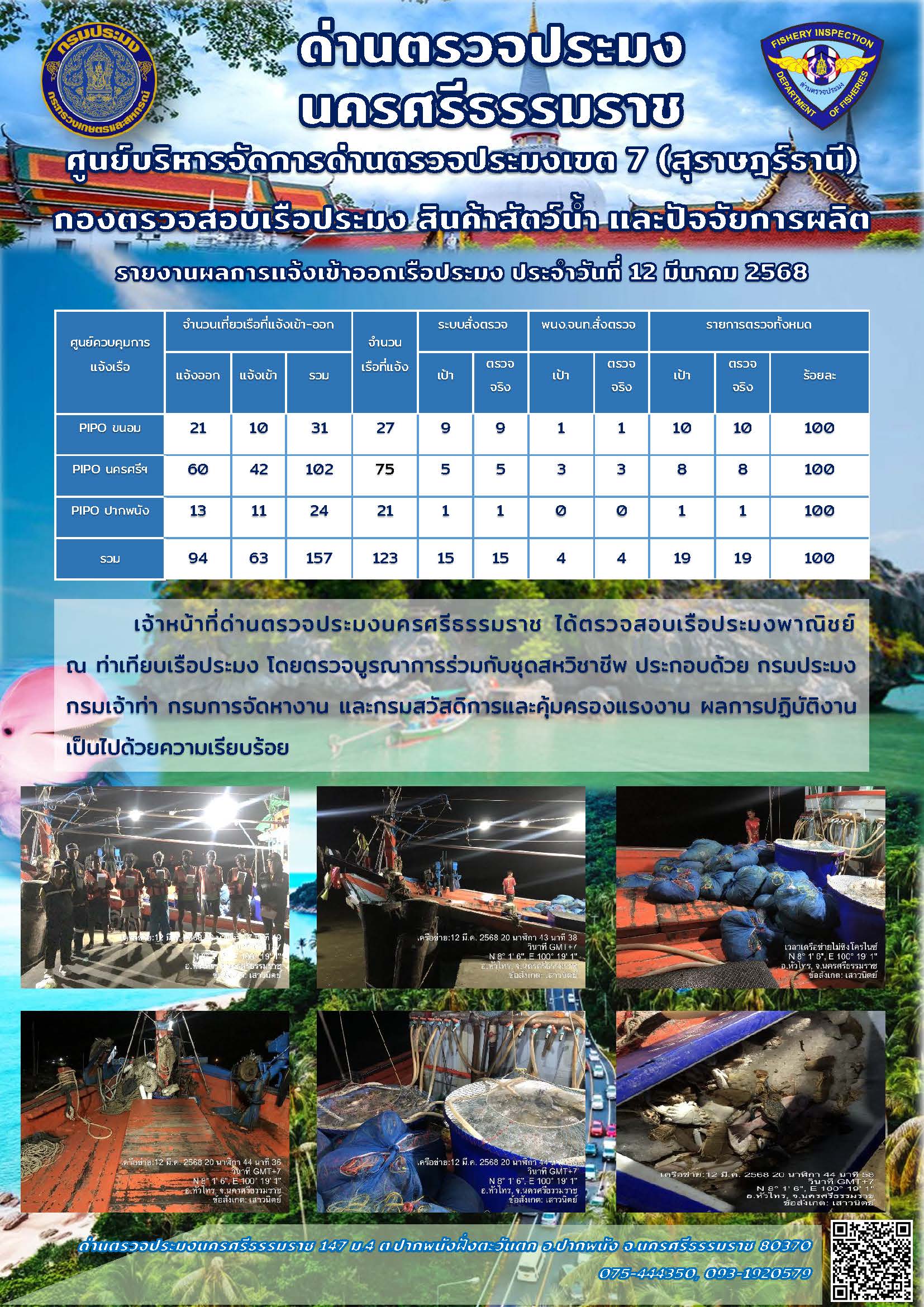 รายงานการปฏิบัติงาน ประจำวันที่ 12 มีนาคม 2568..คลิก