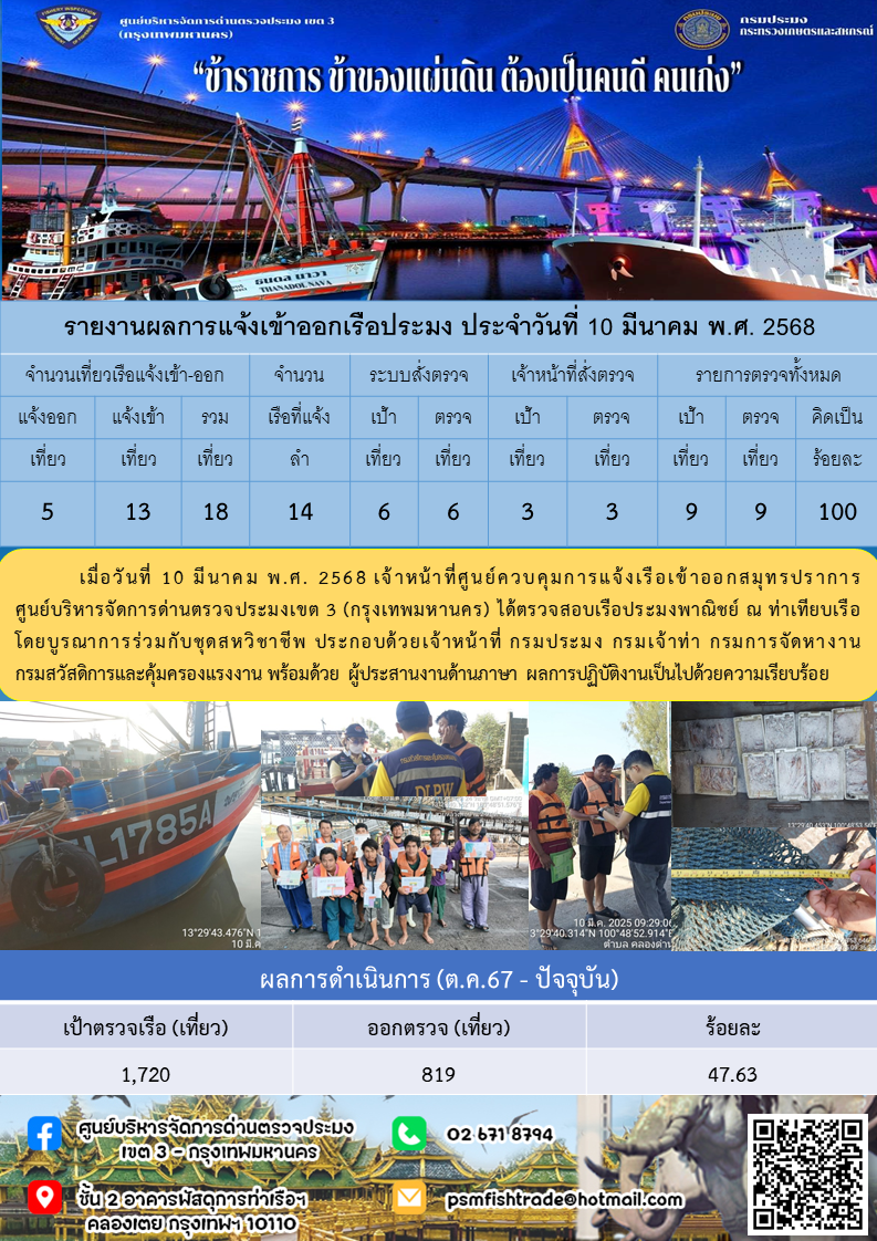 ประชาสัมพันธ์ศูนย์บริหารจัดการด่านตรวจประมงเขต 3 (กรุงเทพมหานคร) ประจำวันที่ 13 มีนาคม 2568..คลิก