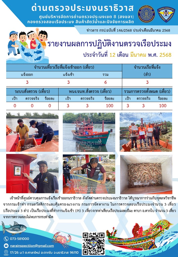 ประชาสัมพันธ์ด่านตรวจประมงนราธิวาส ประจำวันที่ 12 มีนาคม 2568