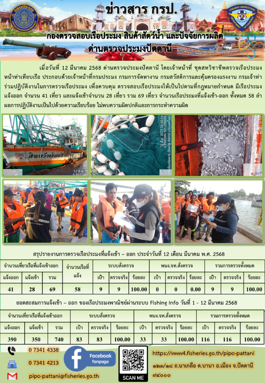 ข่าวสารการปฏิบัติงาน ด่านตรวจประมงปัตตานี วันที่ 12 มีนาคม 2568..คลิก