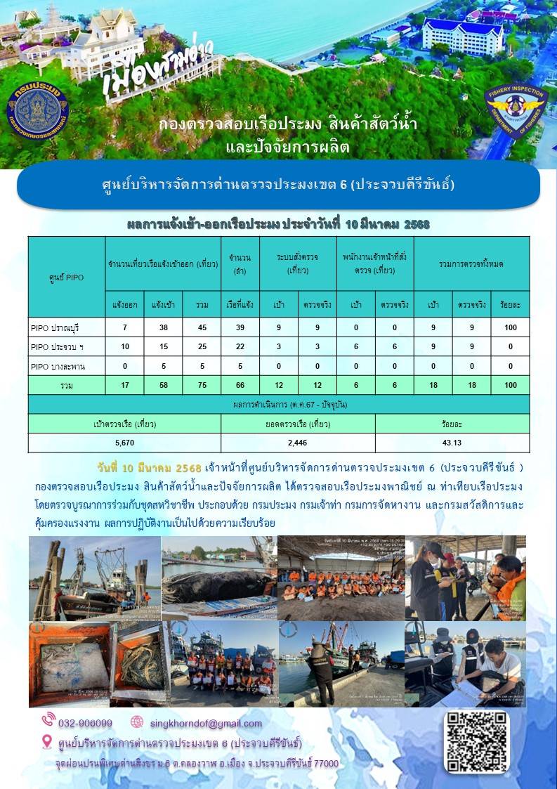 ตรวจสอบเรือประมงพาณิชย์ ณ ท่าเทียบเรือประมง..คลิก