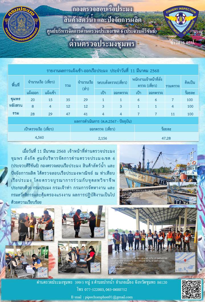 ข่าวสารการปฎิบัติงานประจำวันที่ 11 มีนาคม 2568..คลิก