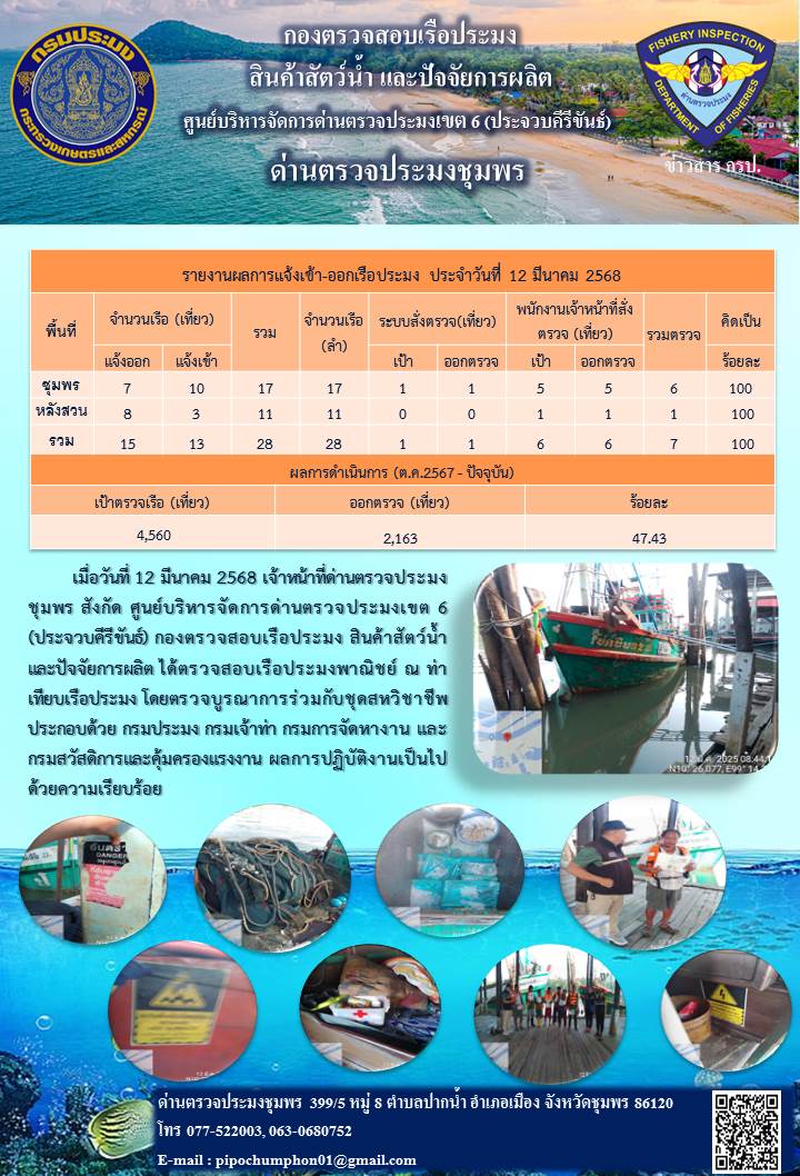 ข่าวสารการปฎิบัติงานประจำวันที่ 12 มีนาคม 2568..คลิก
