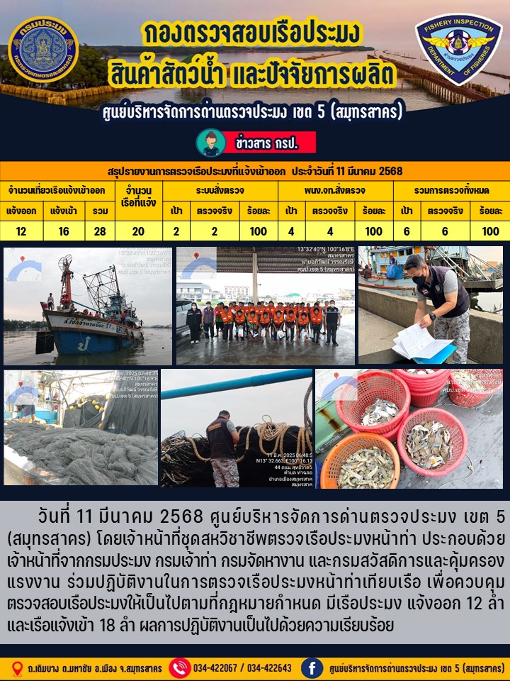 รายงานการตรวจเรือประมงที่แจ้งเข้าออกประจำวันที่ 11 มีนาคม 2568..คลิก