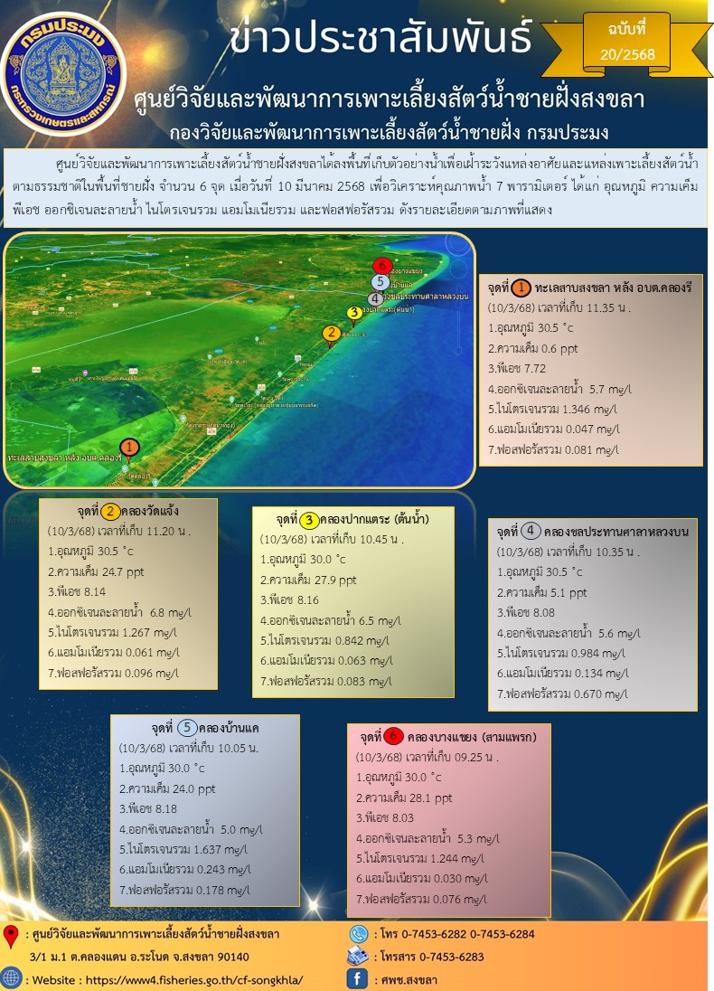 ศูนย์วิจัยและพัฒนาการเพาะเลี้ยงสัตว์น้ำชายฝั่งสงขลาได้ลงพื้นที่เก็บตัวอย่างน้ำเพื่อเฝ้าระวังแหล่งอาศัยและแหล่งเพาะเลี้ยงสัตว์น้ำตามธรรมชาติในพื้นที่ชายฝั่ง จำนวน 6 จุด..คลิก