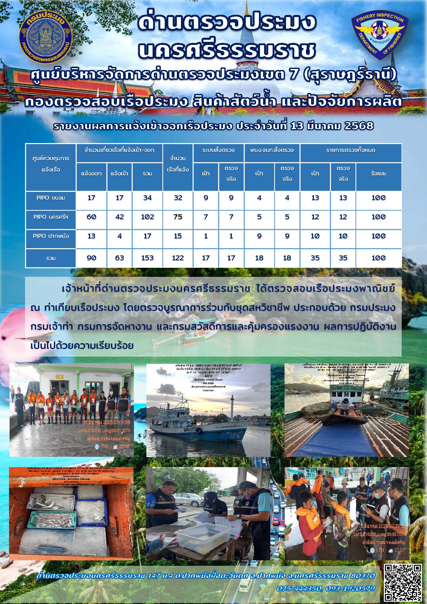 รายงานการปฏิบัติงาน ประจำวันที่ 13 มีนาคม 2568..คลิก