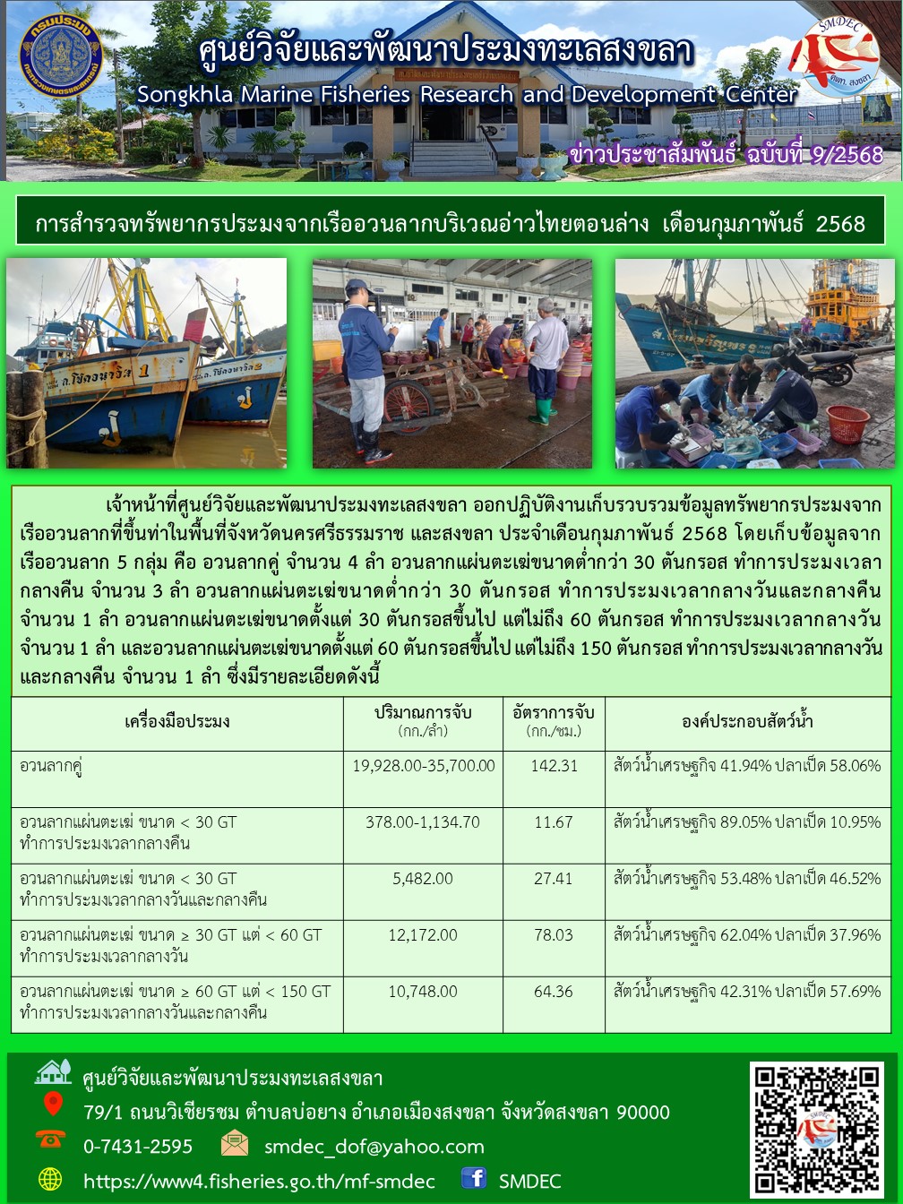  เจ้าหน้าที่ศูนย์วิจัยและพัฒนาประมงทะเลสงขลา ออกปฏิบัติงานเก็บรวบรวมข้อมูลทรัพยากรประมงจาก เรืออวนลากที่ขึ้นท่าในพื้นที่จังหวัดนครศรีธรรมราช และสงขลา ประจำเดือนกุมภาพันธ์ 2568 