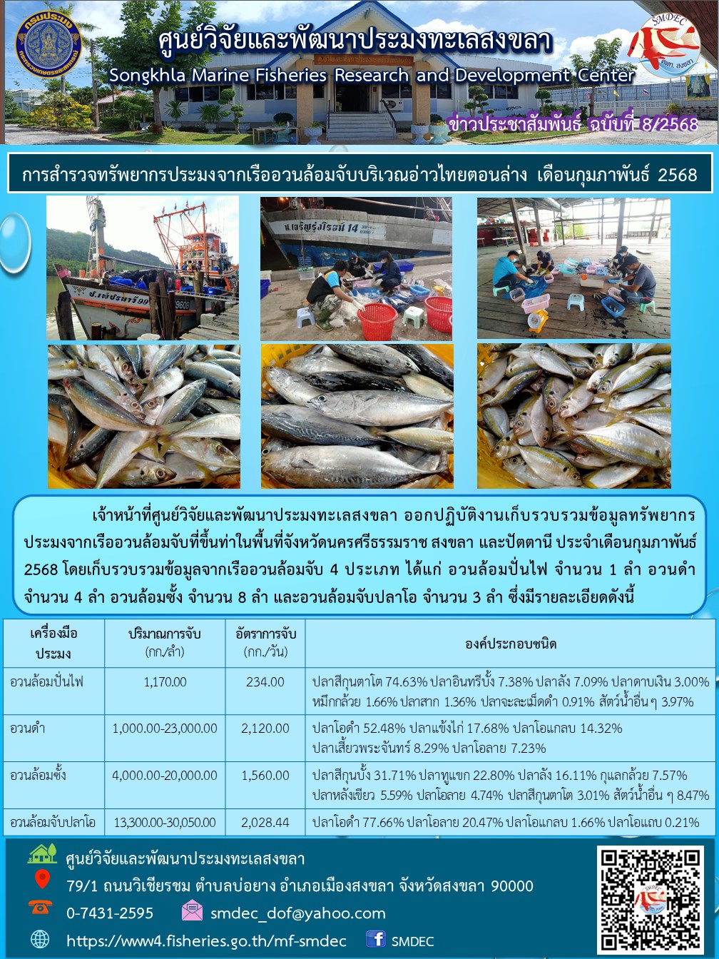 เจ้าหน้าที่ศูนย์วิจัยและพัฒนาประมงทะเลสงขลา ออกปฏิบัติงานเก็บรวบรวมข้อมูลทรัพยากรประมงจากเรืออวนล้อมจับที่ขึ้นท่าในพื้นที่จังหวัดนครศรีธรรมราช สงขลา และปัตตานี ประจำเดือนกุมภาพันธ์ 2568 โดยเก็บรวบรวมข้อมูลจากเรืออวนล้อมจับ 4 ประเภท ได้แก่ อวนล้อมปั่นไฟ จำนวน 1 ลำ อวนดำจำนวน 4 ลำ อวนล้อมซั้ง จำนวน 8 ลำ และอวนล้อมจับปลาโอ จำนวน 3 ลำ ซึ่งมีรายละเอียดดังนี้ ฯลฯ