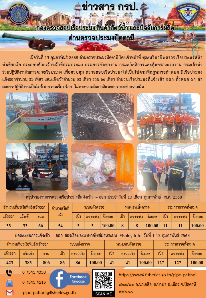 ข่าวสารการปฏิบัติงาน ด่านตรวจประมงปัตตานี วันที่ 13 มีนาคม 2568..คลิก