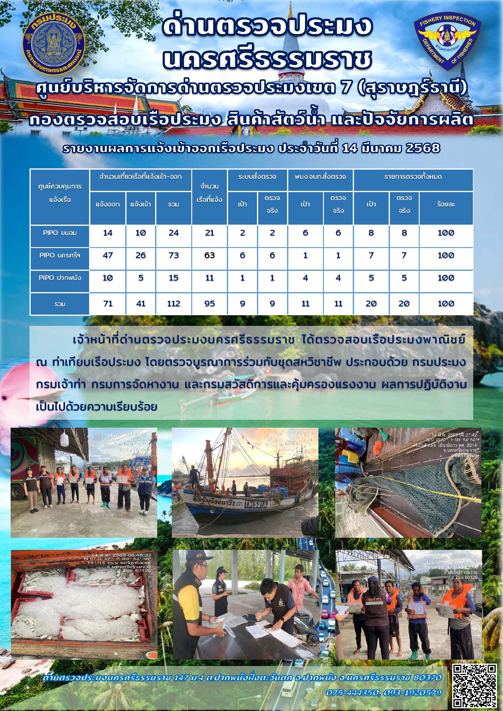 รายงานการปฏิบัติงาน ประจำวันที่ 14 มีนาคม 2568..คลิก