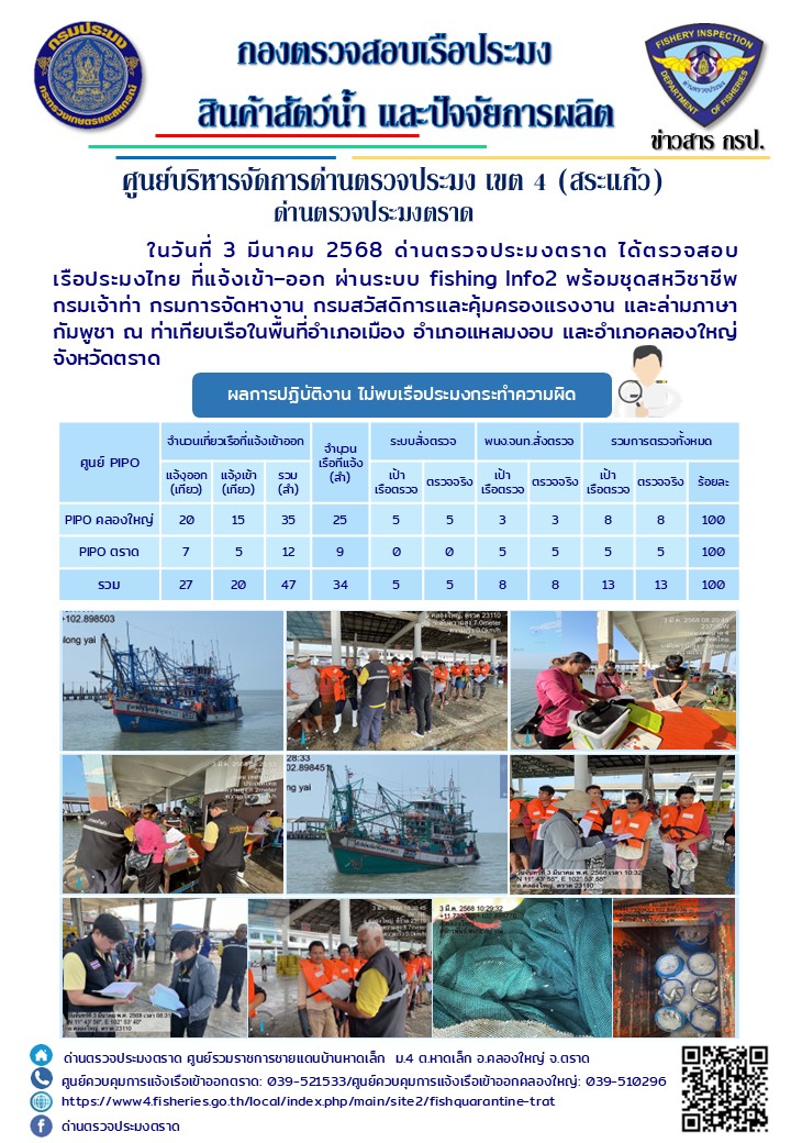 ผลการปฏิบัติงานของด่านตรวจประมงตราด ประจำวันที่ 3 มีนาคม 2568 