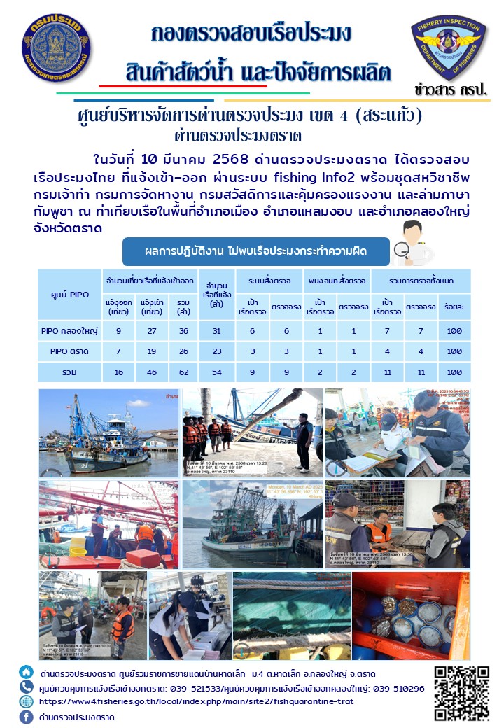 ผลการปฏิบัติงานของด่านตรวจประมงตราด ประจำวันที่ 10 มีนาคม 2568..คลิก