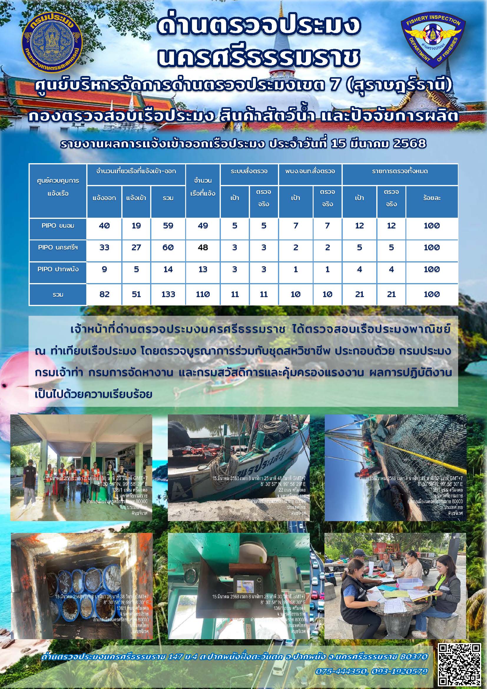 รายงานการปฏิบัติงาน ประจำวันที่ 15 มีนาคม 2568..คลิก