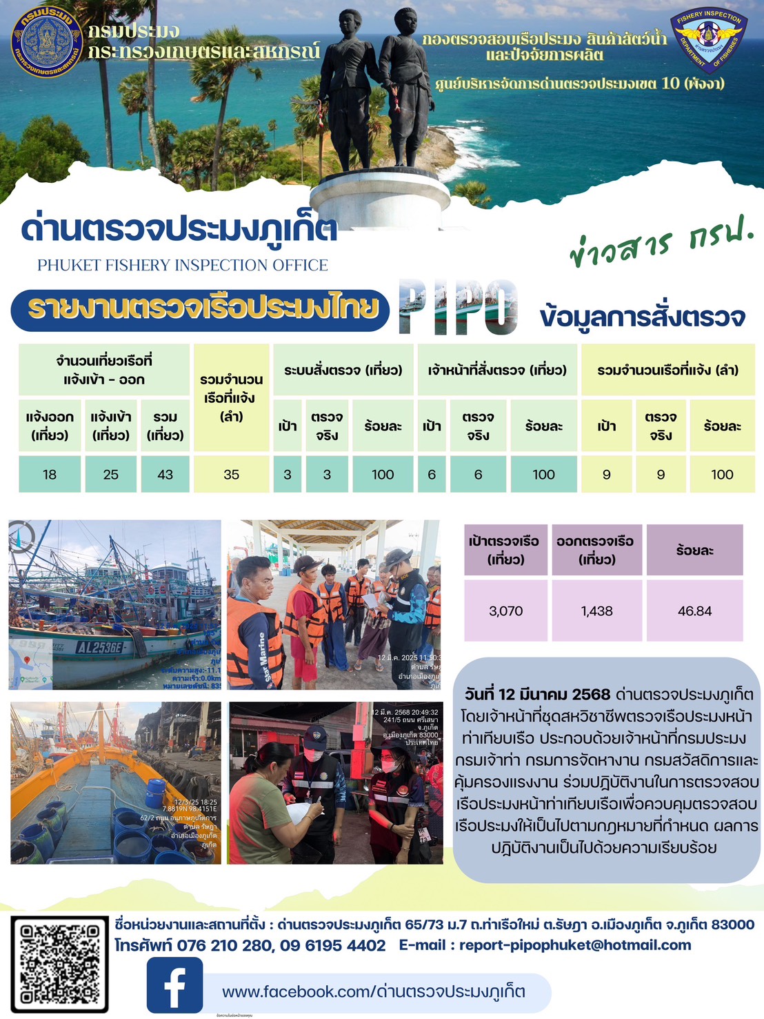 ข่าวประชาสัมพันธ์กิจกรรมการตรวจเรือประมงพาณิชย์แจ้งเข้า - ออก วันที่ 12 มีนาคม 2568..คลิก