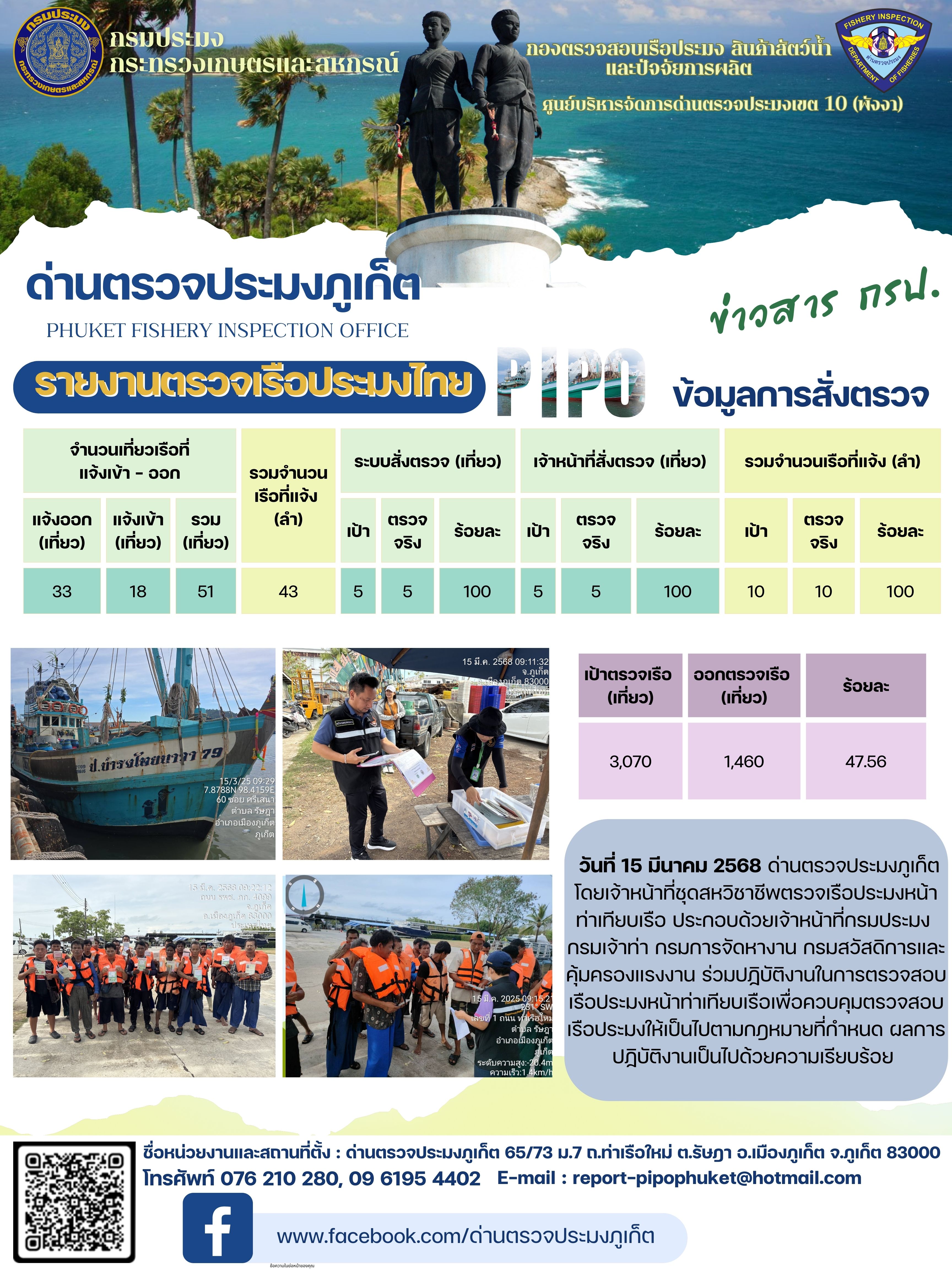 ข่าวประชาสัมพันธ์กิจกรรมการตรวจเรือประมงพาณิชย์แจ้งเข้า - ออก วันที่ 15 มีนาคม 2568..คลิก