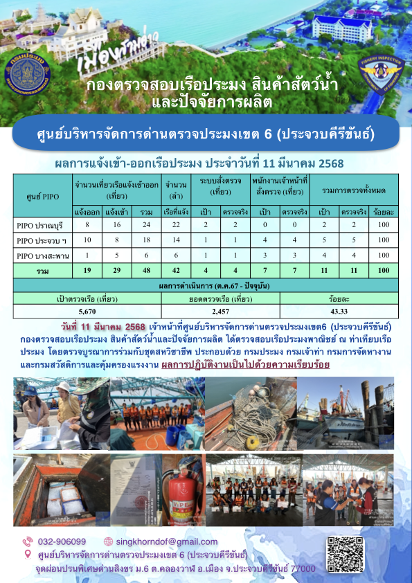 ตรวจสอบเรือประมงพาณิชย์ ณ ท่าเทียบเรือประมง..คลิก