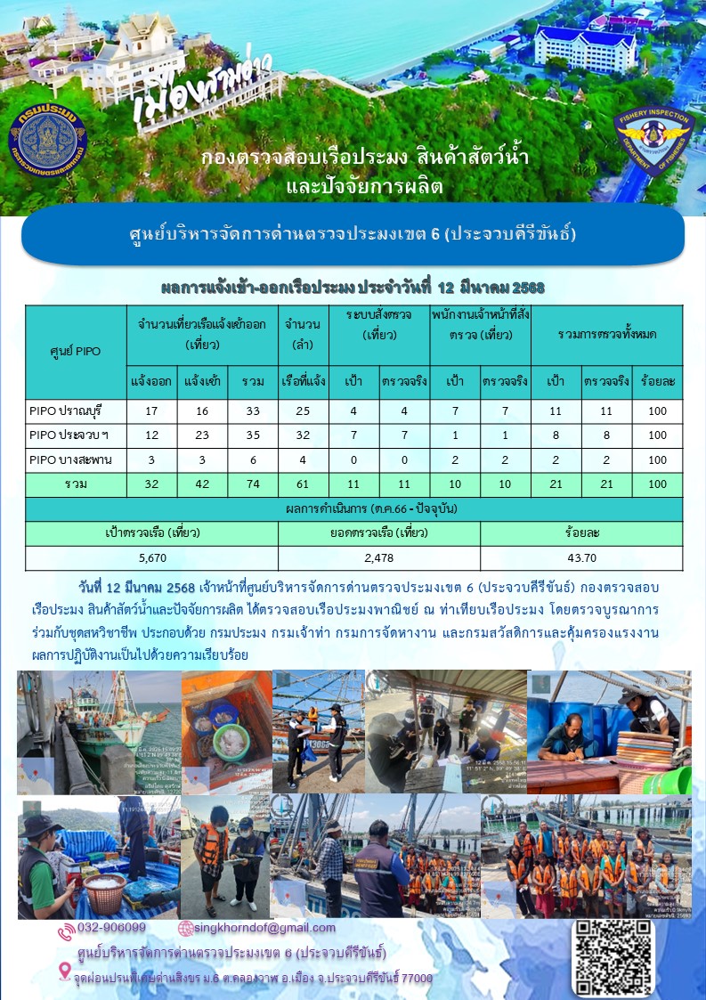 ตรวจสอบเรือประมงพาณิชย์ ณ ท่าเทียบเรือประมง..คลิก