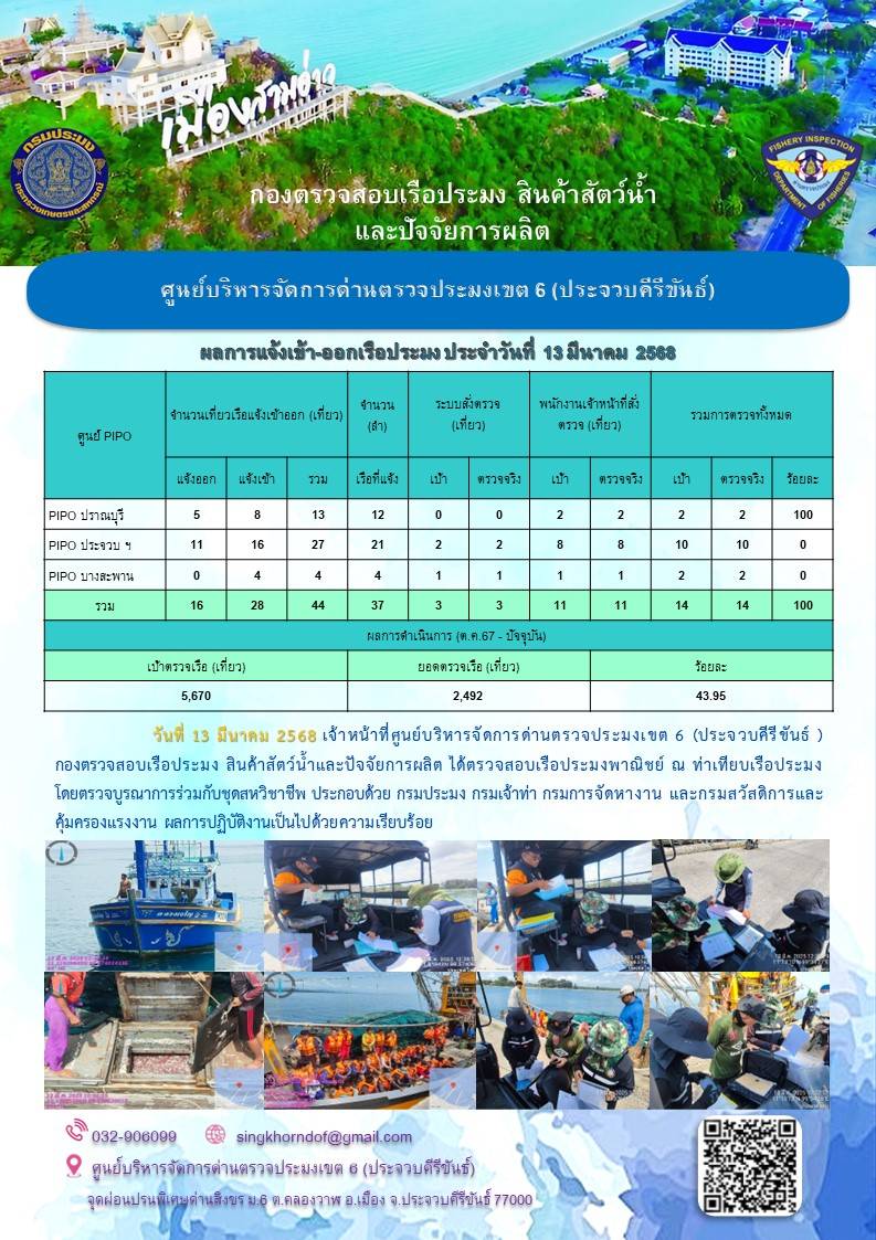 ตรวจสอบเรือประมงพาณิชย์ ณ ท่าเทียบเรือประมง..คลิก