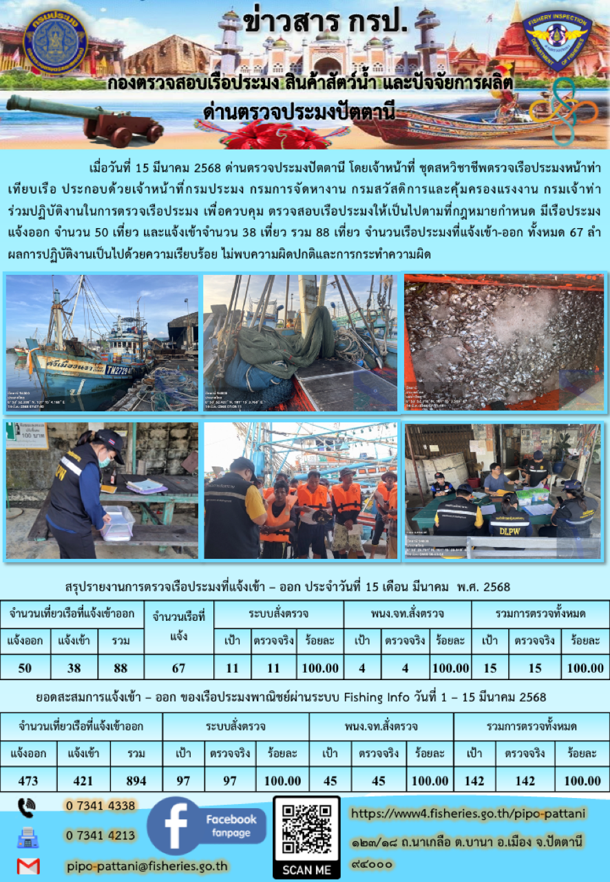ข่าวสารการปฏิบัติงาน ด่านตรวจประมงปัตตานี วันที่ 14 มีนาคม 2568..คลิก