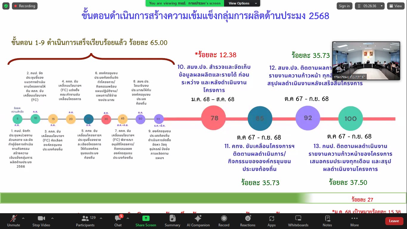 หัวหน้ากลุ่มบริหารจัดการด้านการประมง เข้าร่วมการประชุม คณะทำงานขับเคลื่อนโครงการสร้างความเข้มแข็ง กลุ่มการผลิตด้านประมง  ครั้งที่ 1/2568 ณ ห้องประชุมกุลาดำ ชั้น 7  อาคารจุฬาภรณ์ ผ่านระบบ Join Zoom Meeting..คลิก