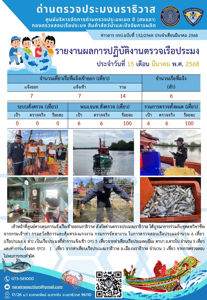 ประชาสัมพันธ์ด่านตรวจประมงนราธิวาส ประจำวันที่ 15 มีนาคม 2568..คลิก