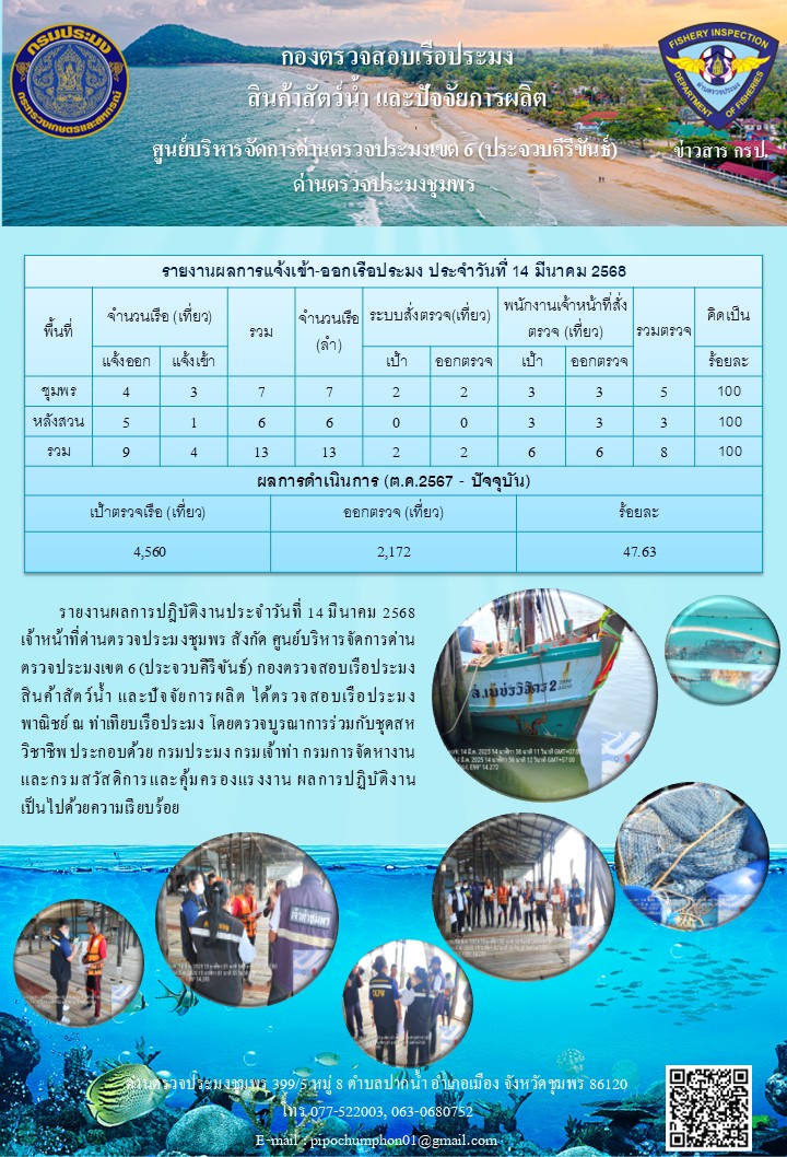 ข่าวสารการปฎิบัติงานประจำวันที่ 14 มีนาคม 2568