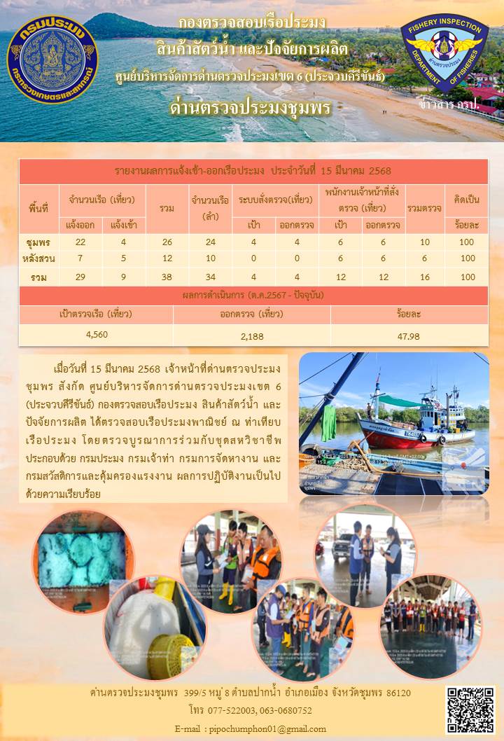 ข่าวสารการปฎิบัติงานประจำวันที่ 15 มีนาคม 2568..คลิก