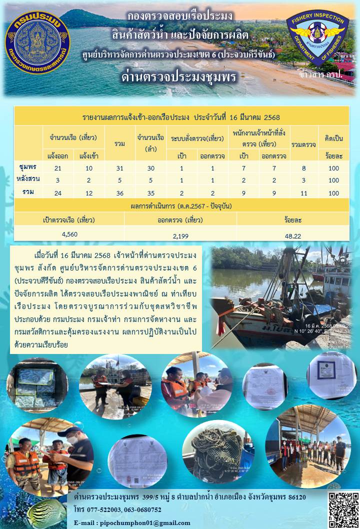ข่าวสารการปฎิบัติงานประจำวันที่ 16 มีนาคม 2568..คลิก