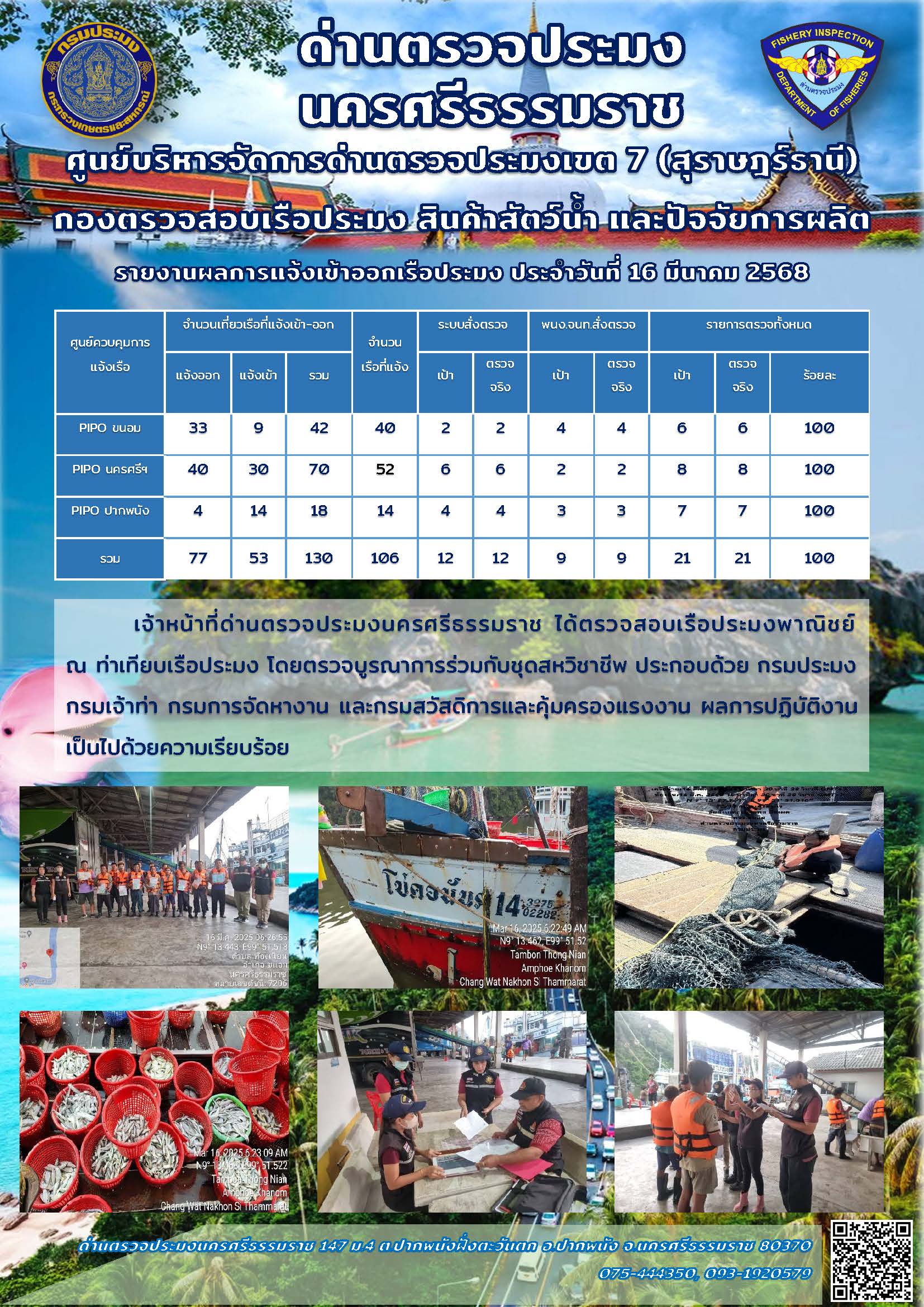 รายงานการปฏิบัติงาน ประจำวันที่ 16 มีนาคม 2568..คลิก