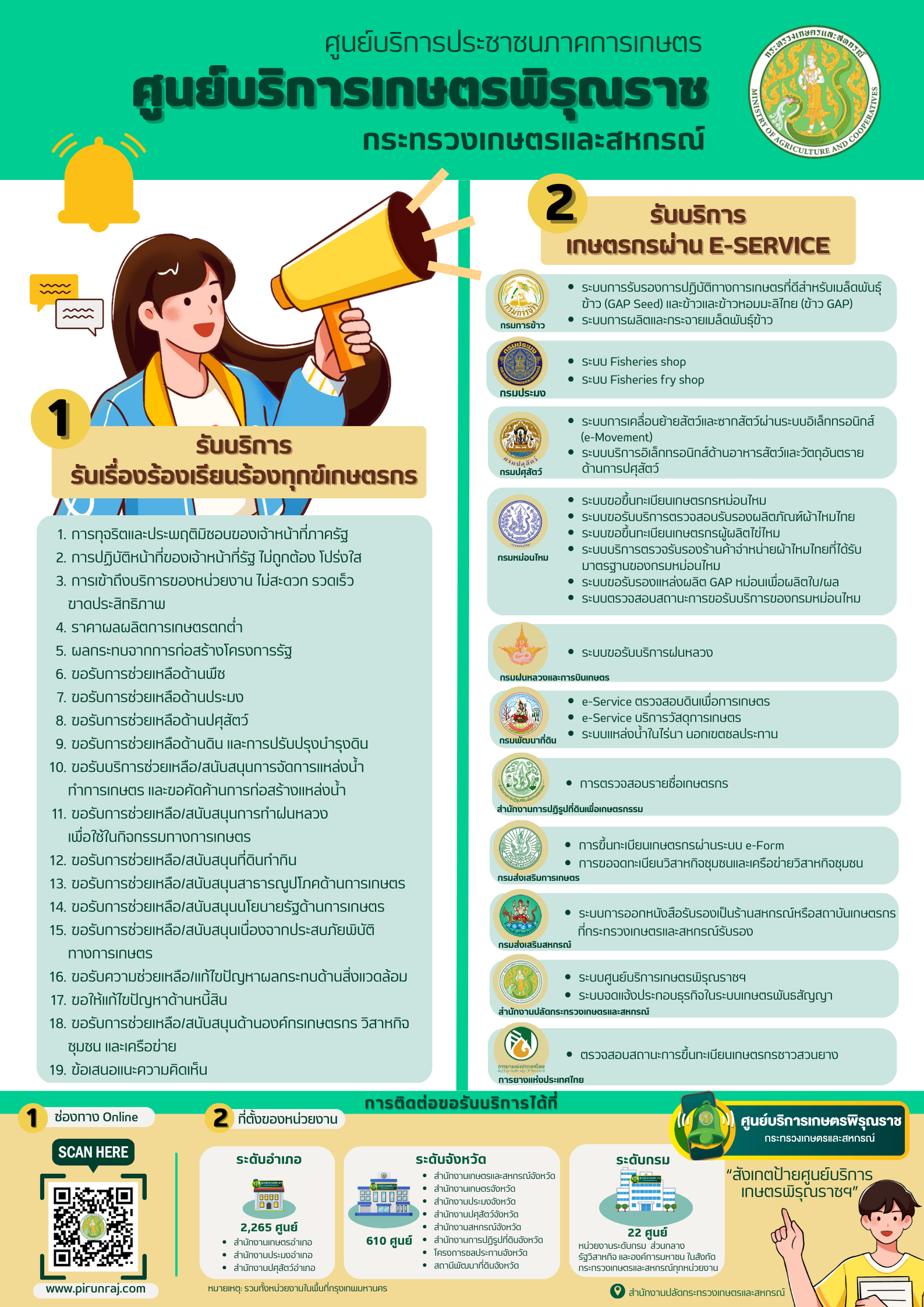สื่อประชาสัมพันธ์ศูนย์บริการประชาชนภาคการเกษตร 