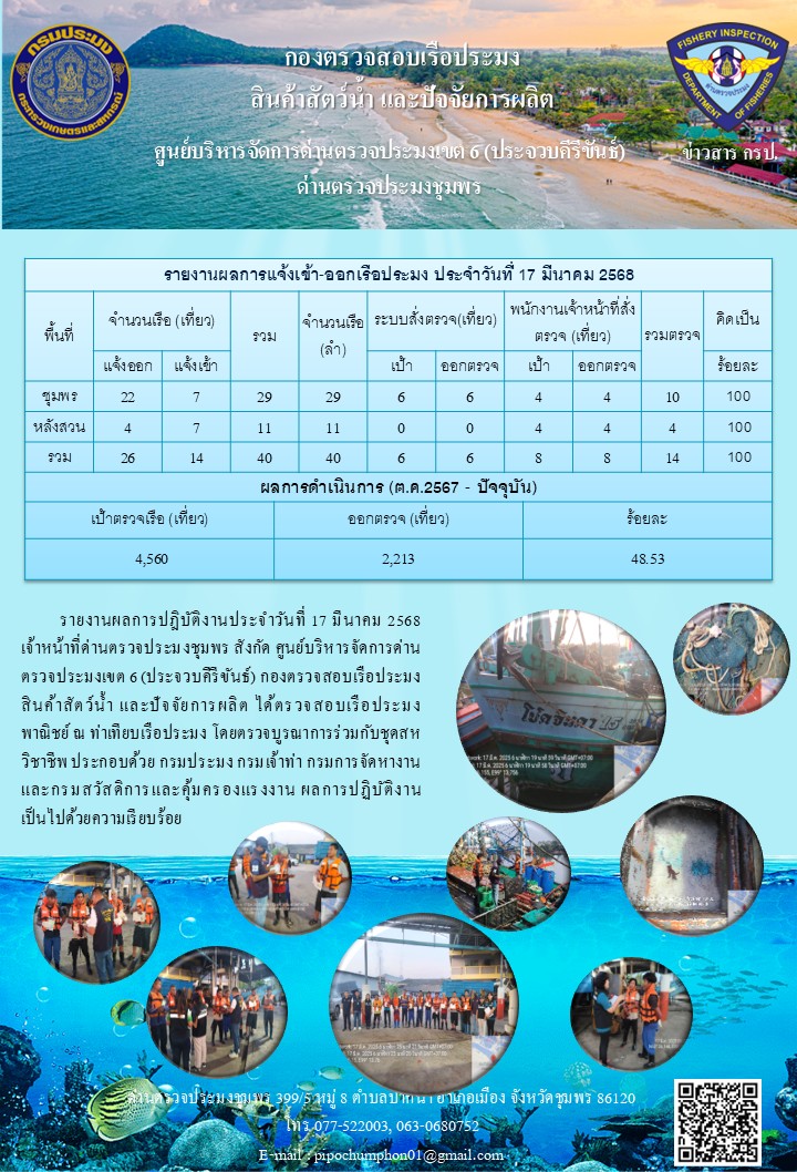 ข่าวสารการปฎิบัติงานประจำวันที่ 17 มีนาคม 2568..คลิก