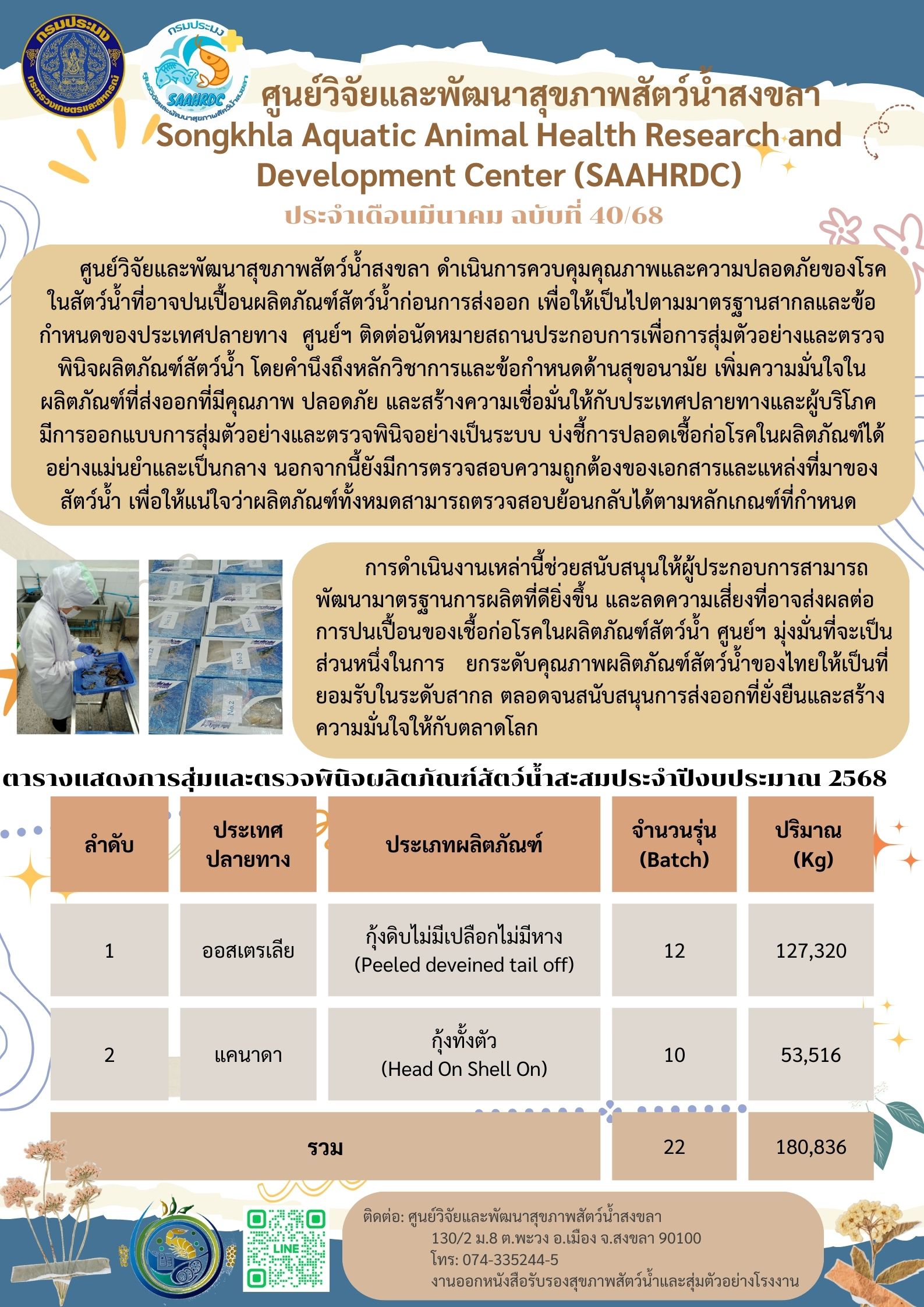 ฉบับที่ 40/68  ศูนย์วิจัยและพัฒนาสุขภาพสัตว์น้ำสงขลา ดำเนินการควบคุมคุณภาพและความปลอดภัยของโรค ในสัตว์น้ำที่อาจปนเปื้อนผลิตภัณฑ์สัตว์น้ำก่อนการส่งออก เพื่อให้เป็นไปตามมาตรฐานสากลและข้อกำหนดของประเทศปลายทาง
