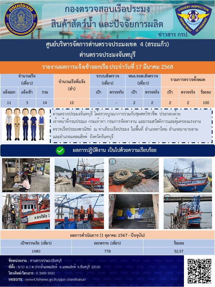 รายงานการปฏิบัติงานประจำวันที่ 17 มีนาคม 2568..คลิก