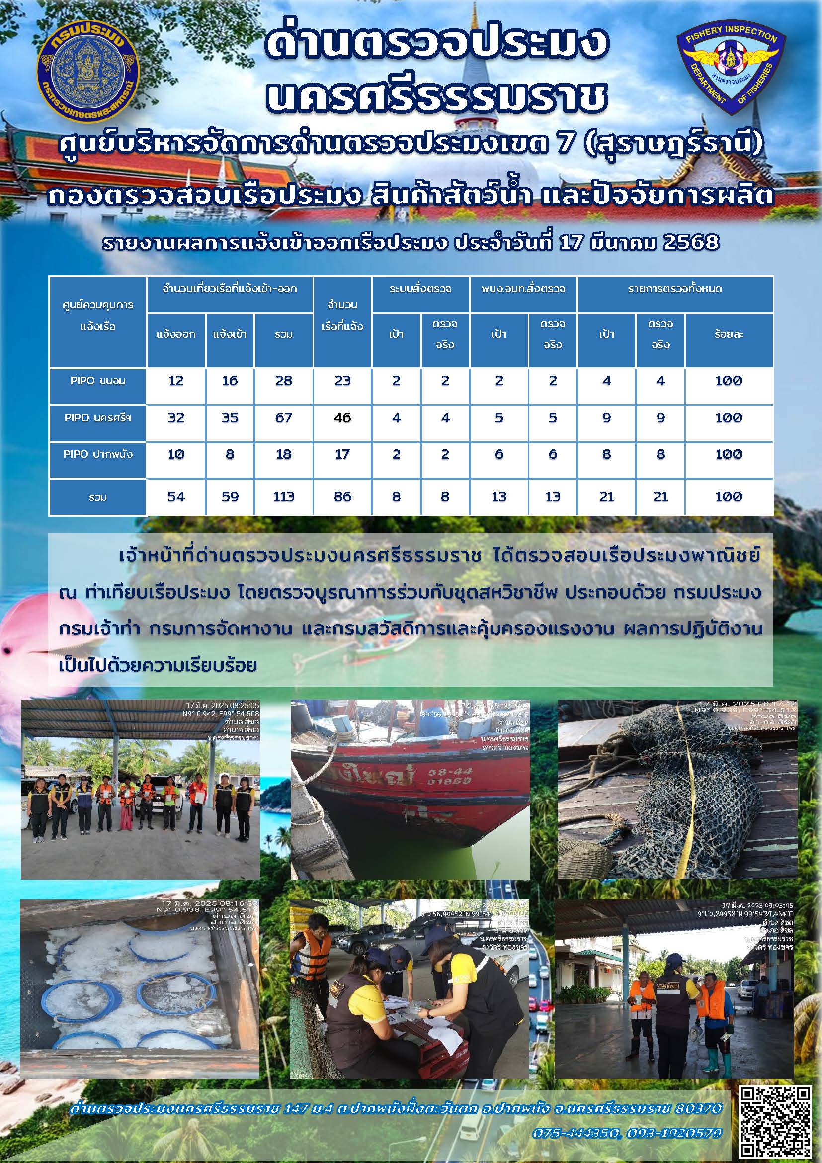 รายงานการปฏิบัติงาน ประจำวันที่ 17 มีนาคม 2568..คลิก