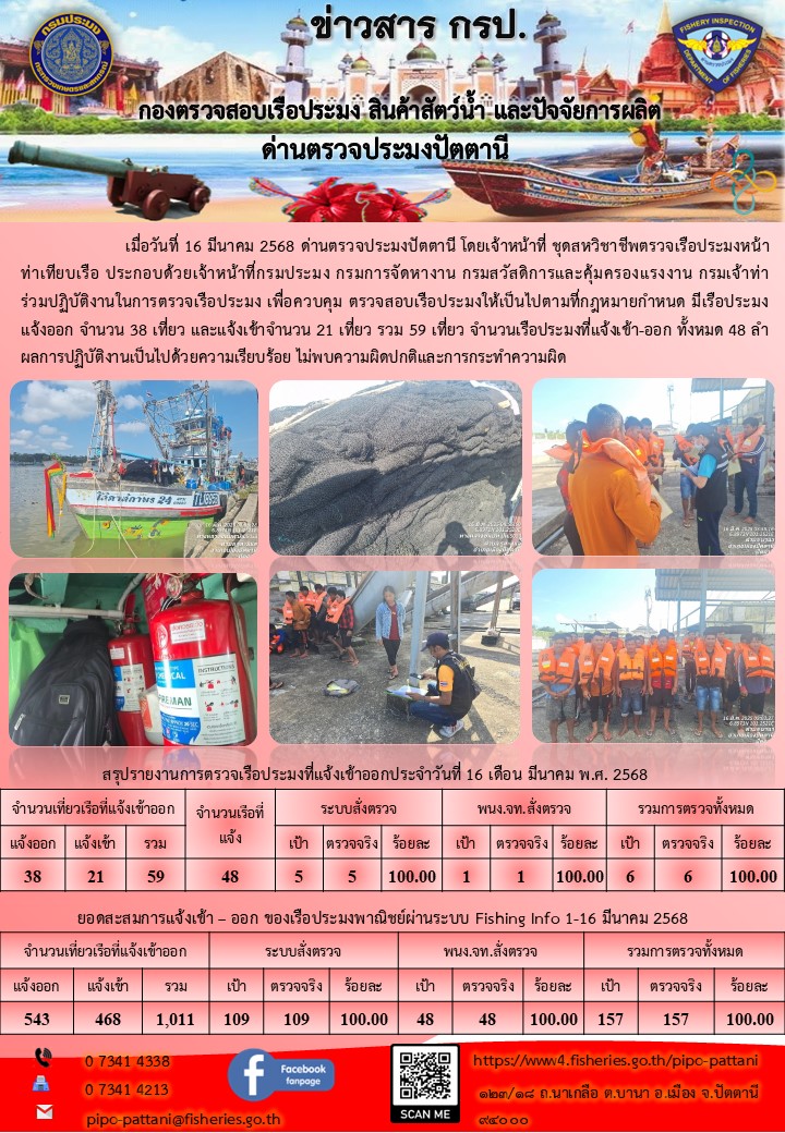ข่าวสารการปฏิบัติงาน ด่านตรวจประมงปัตตานี วันที่ 16 มีนาคม 2568..คลิก