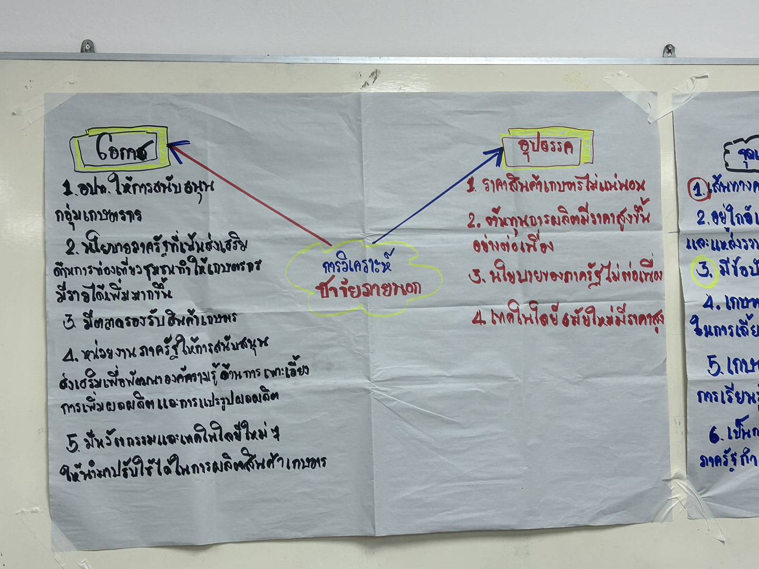 ประชุมกลุ่มแปลงใหญ่หอยนางรม อำเภอกาญจนดิษฐ์ ครั้งที่ 2/2568