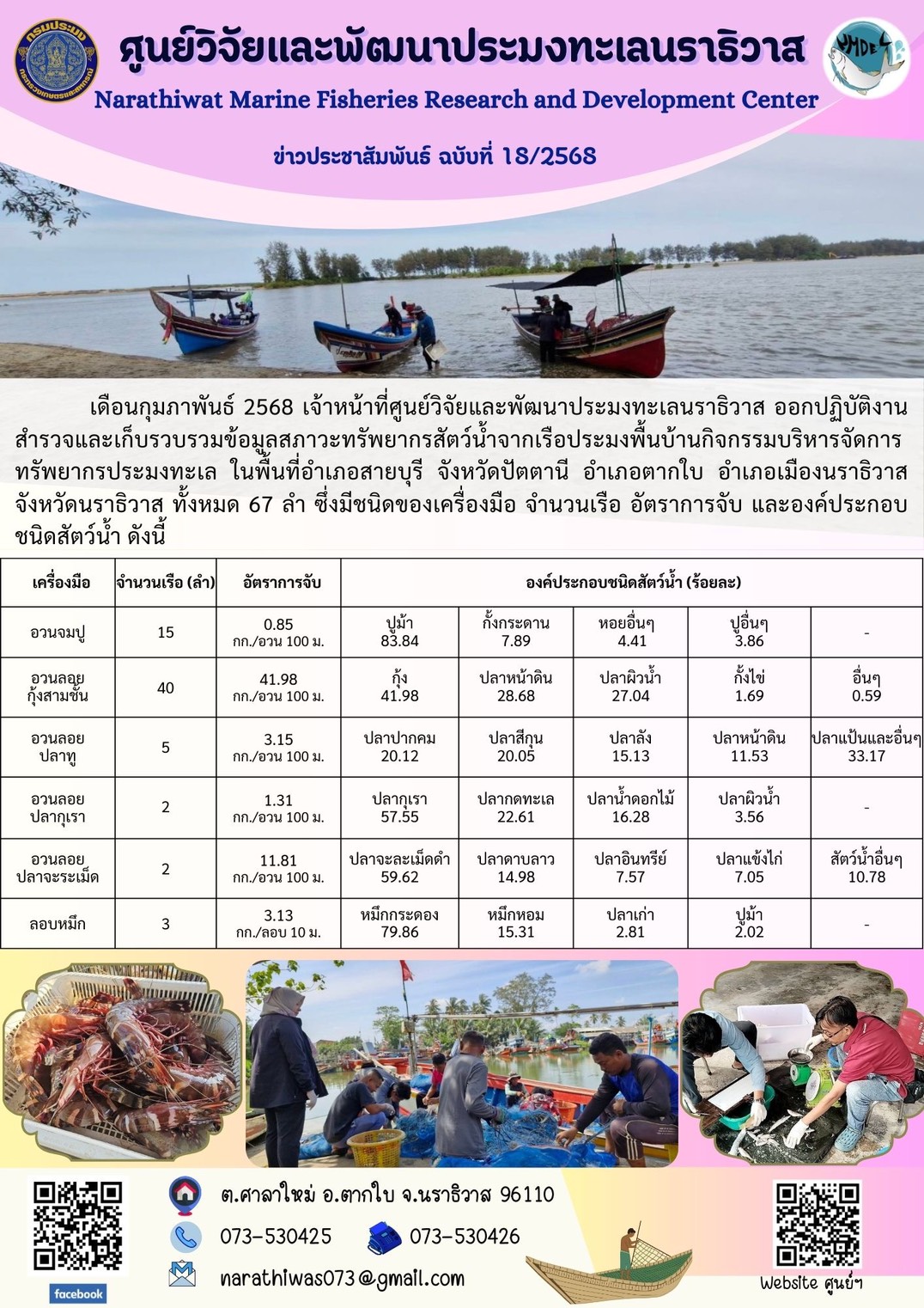 เดือนกุมภาพันธ์ 2568 เจ้าหน้าที่ศูนย์วิจัยและพัฒนาประมงทะเลนราธิวาส ออกปฏิบัติงานสำรวจและเก็บรวบรวมข้อมูลสภาวะทรัพยากรสัตว์น้ำจากเรือประมงพื้นบ้าน