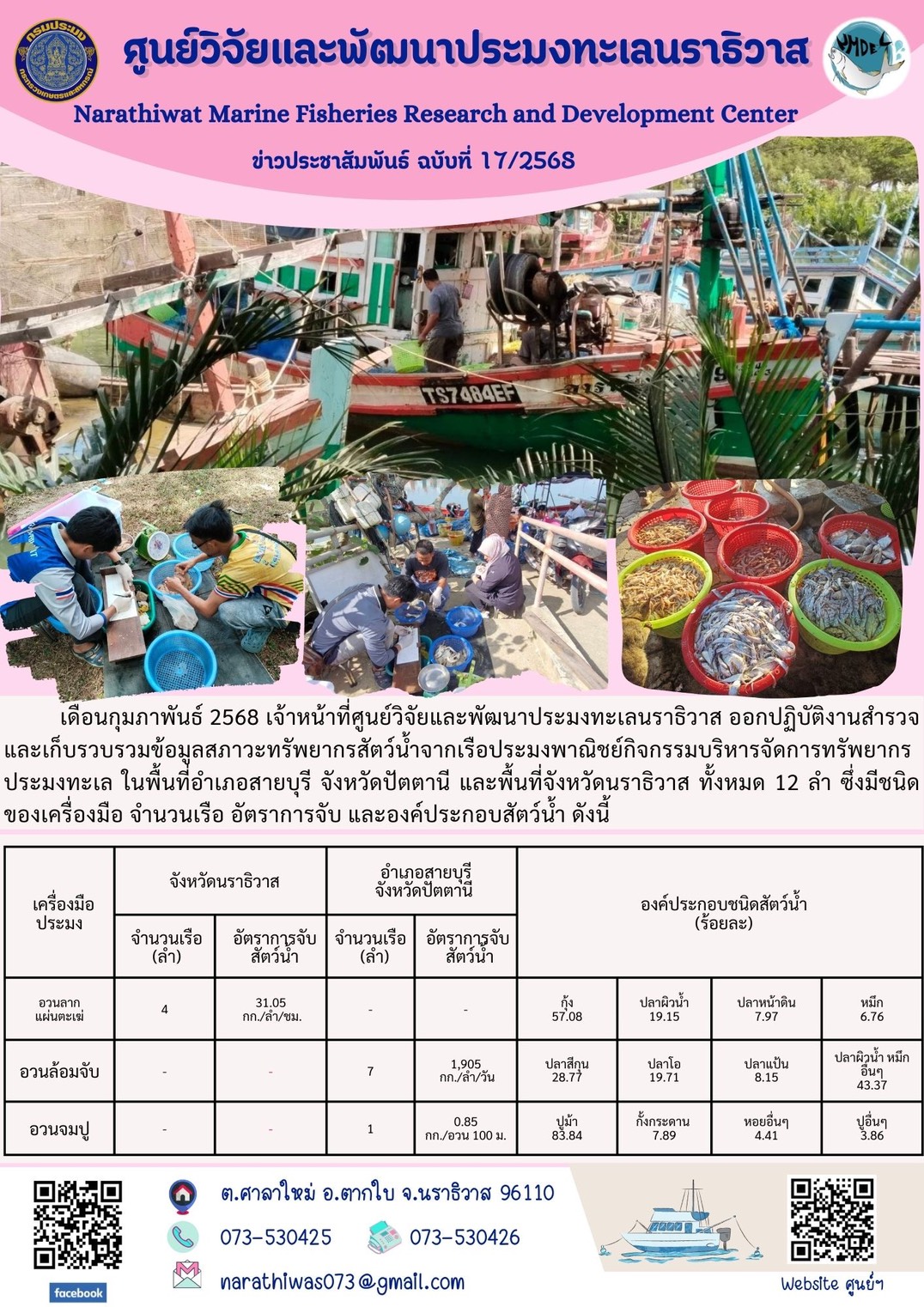 เดือนกุมภาพันธ์ 2568 เจ้าหน้าที่ศูนย์วิจัยและพัฒนาประมงทะเลนราธิวาส ออกปฏิบัติงานสำรวจและเก็บรวบรวมข้อมูลสภาวะทรัพยากรสัตว์น้ำจากเรือประมงพาณิชย์