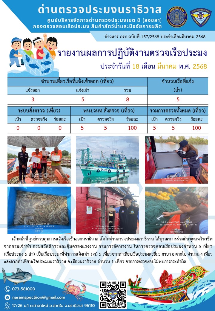 ประชาสัมพันธ์ด่านตรวจประมงนราธิวาส ประจำวันที่ 18 มีนาคม 2568