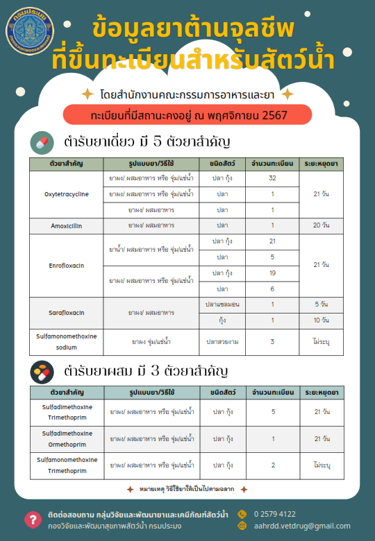 ประชาสัมพันธ์ ยาและสารเคมีที่ใช้ในการเพาะเลี้ยงสัตว์น้ำ