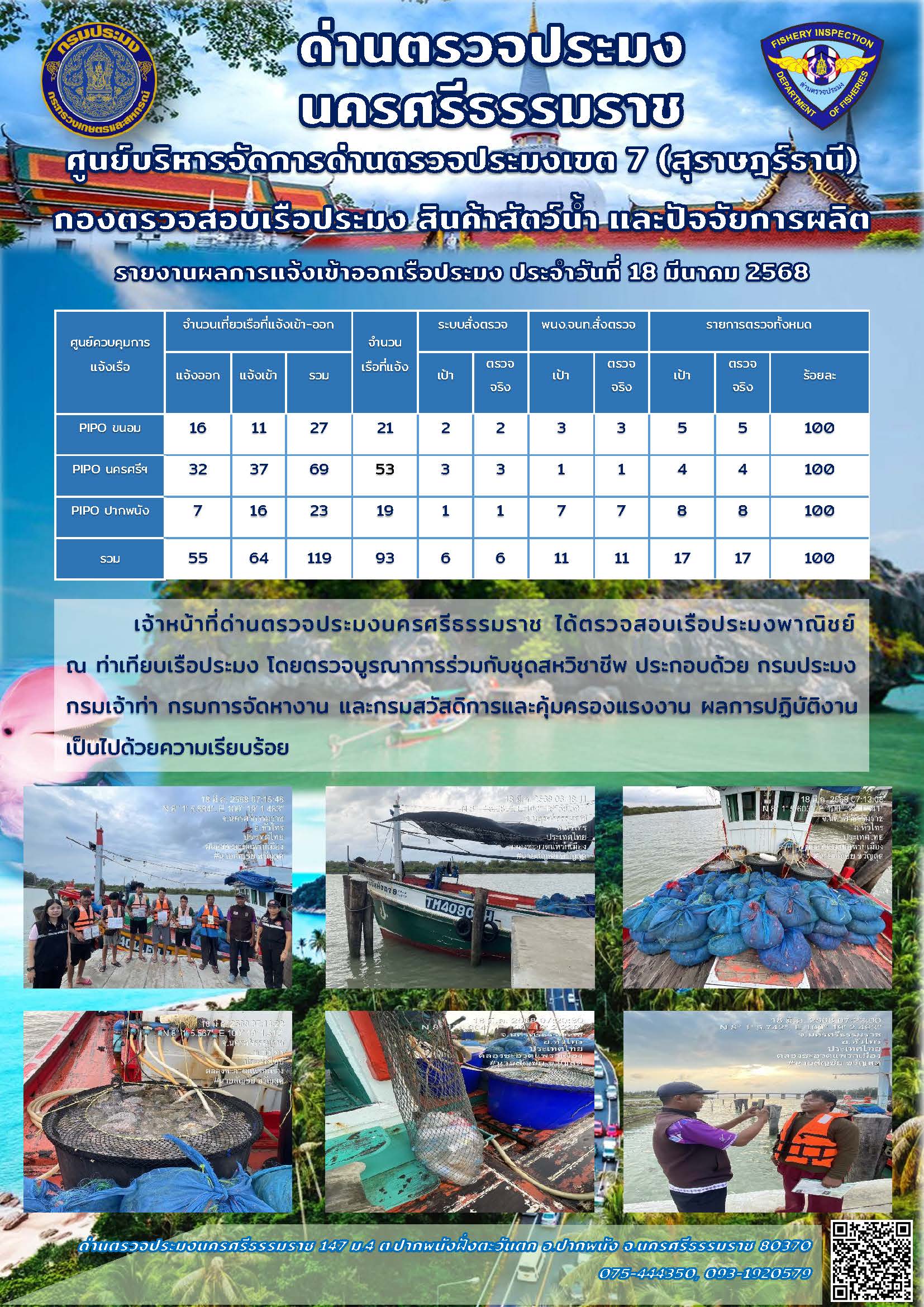 รายงานการปฏิบัติงาน ประจำวันที่ 18 มีนาคม 2568..คลิก