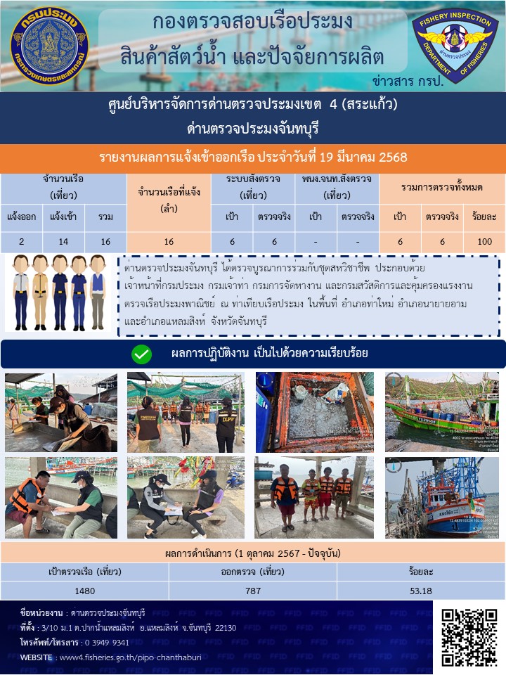 รายงานการปฏิบัติงานประจำวันที่ 19 มีนาคม 2568..คลิก
