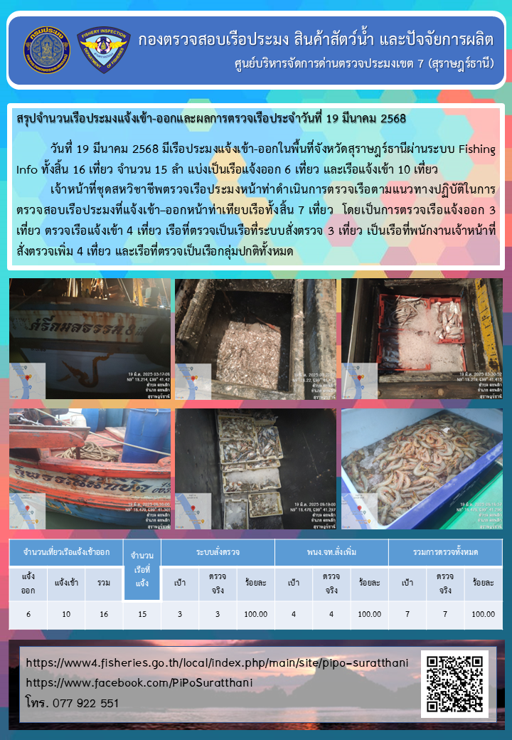รายงานการปฏิบัติงานของศูนย์บริหารจัดการด่านตรวจประมงเขต 7 (สุราษฎร์ธานี) ประจำวันที่ 19 มีนาคม 2568
