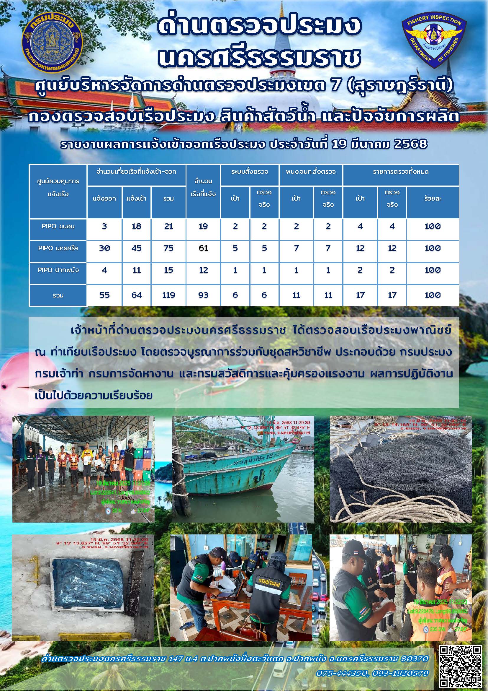รายงานการปฏิบัติงาน ประจำวันที่ 19 มีนาคม 2568