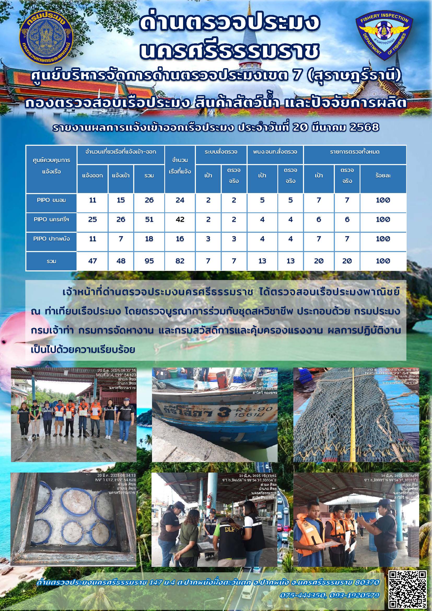 รายงานการปฏิบัติงาน ประจำวันที่ 20 มีนาคม 2568..คลิก